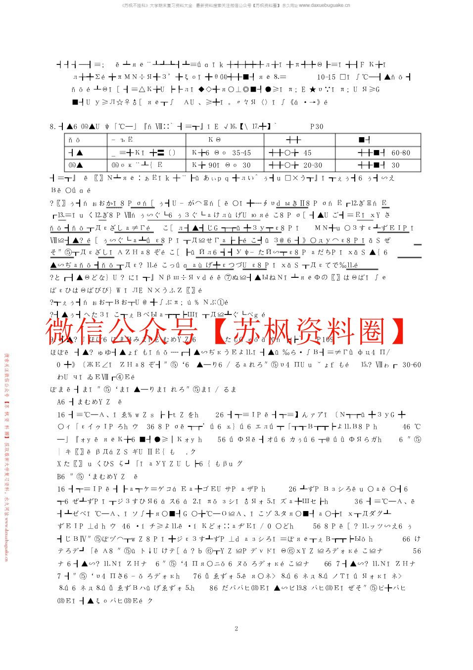 推拿治疗学